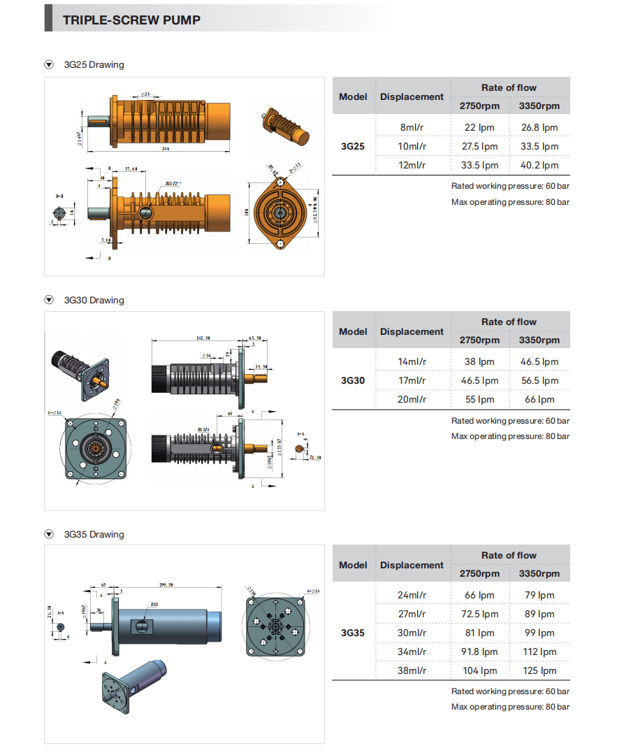 triple screw pump.png
